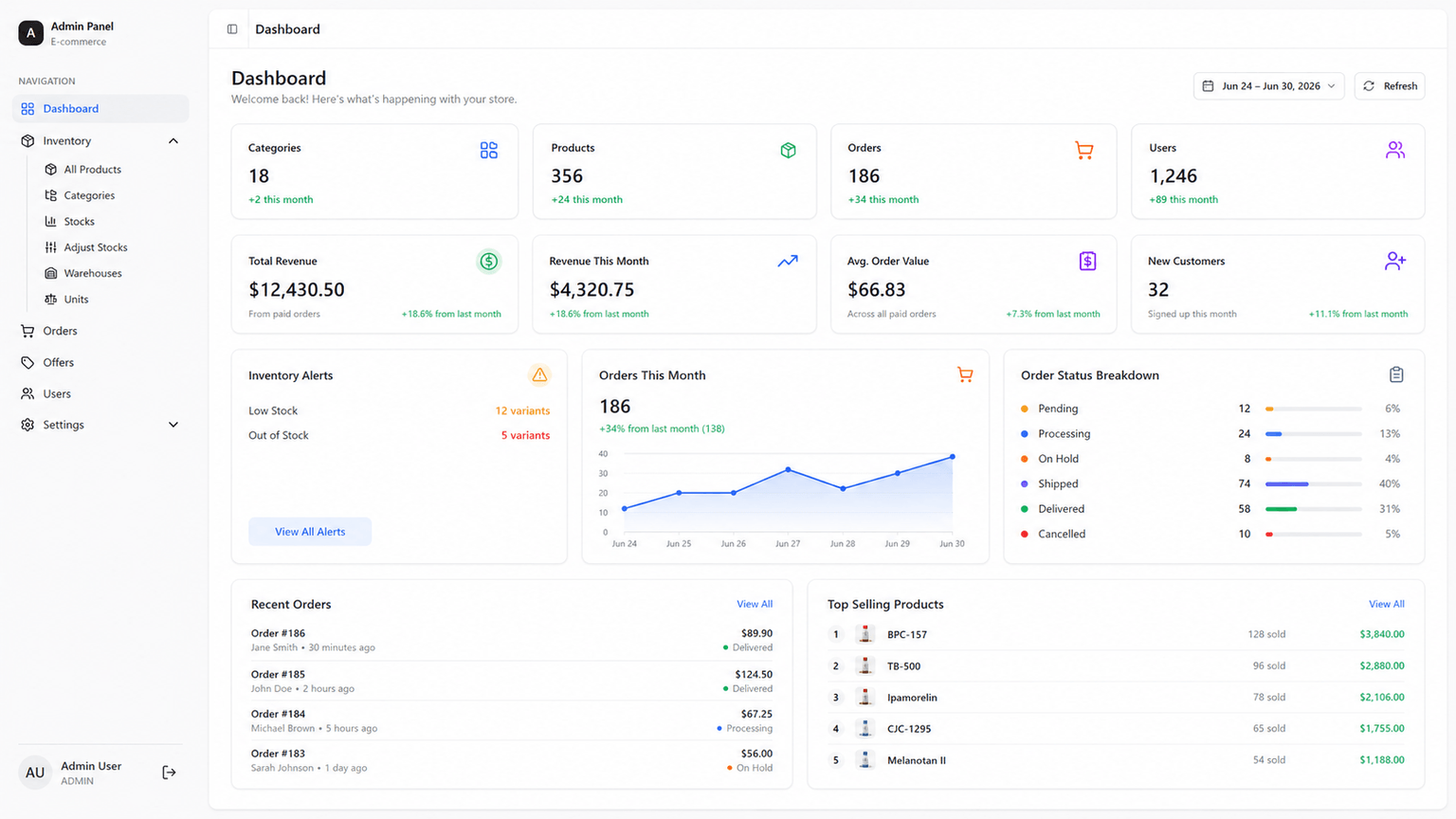 Admin Dashboard Mockup
